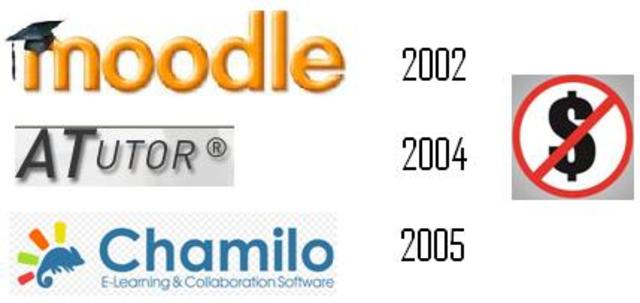 Plataformas LMS en red