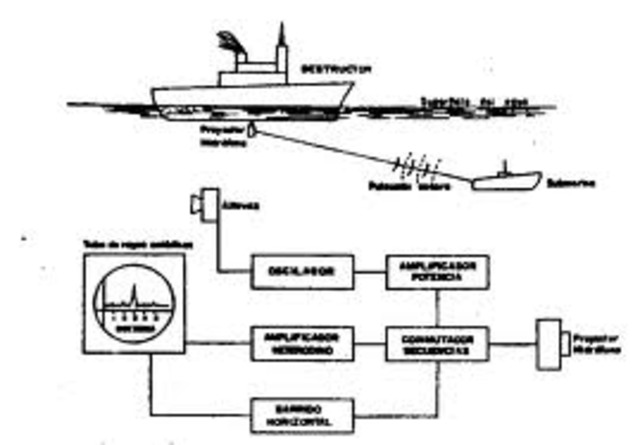 metodos acusticos de detencion de submarinos