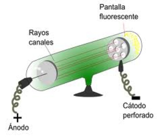 Thomson examinó los rayos positivos