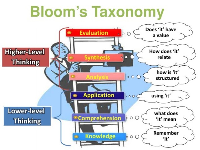 Taxonomía de Bloom