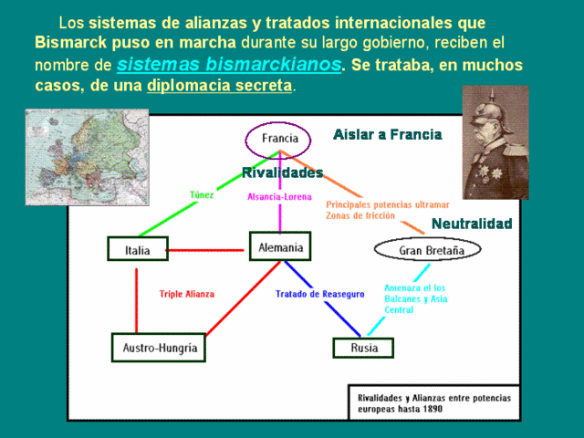 Los Sistemas Bismarkianos