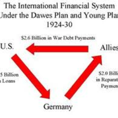 Timeline: Interwar  years