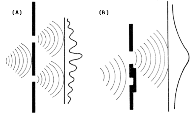 Teoría ondulatoria de la luz