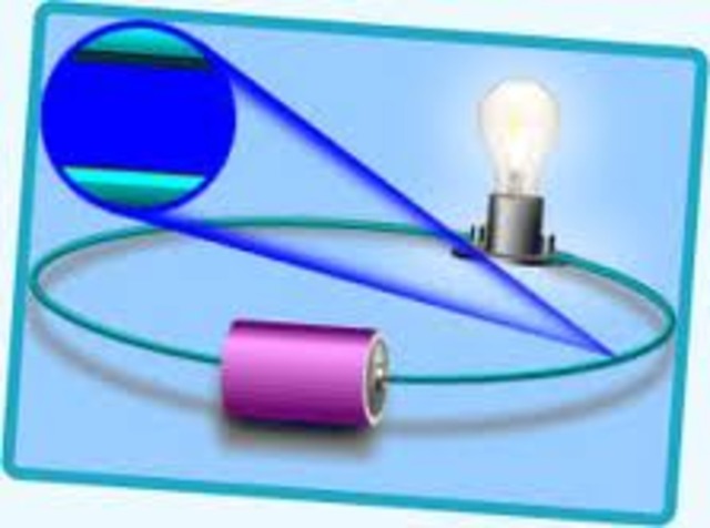 principios de la electrodinámica