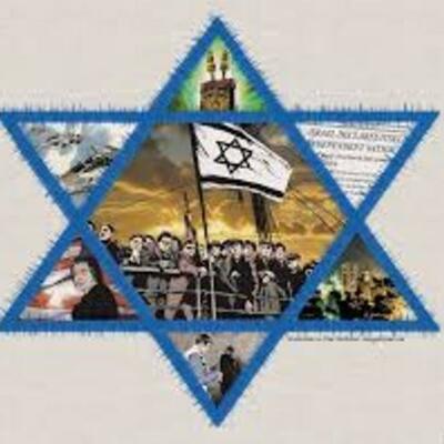 Timeline: ציונות