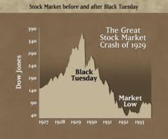Black Tuesday stock market crash sends the U.S. into the Great Depression.