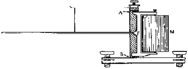 First Time-Recording Seismograph