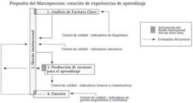 Redefinició de l’ADDIE: Molenda