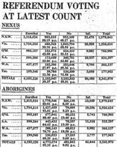 First Federal Referendum.