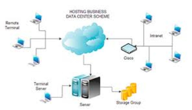 Tecnologia basada en el procesamiento de datos