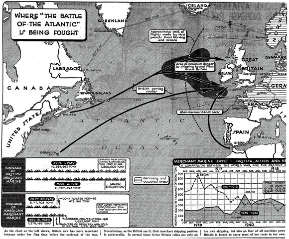 The Battle of the Atlantic
