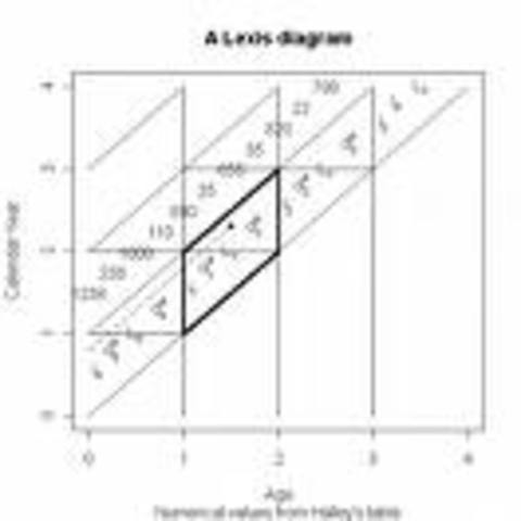 Prueba de Hipotesis Estadistica
