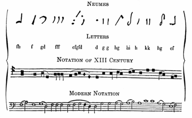 Neumes