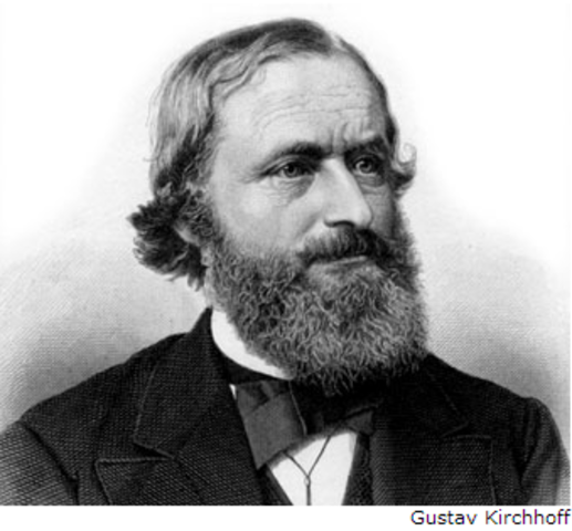 calculo de corrientes y tenciones en redes electricas