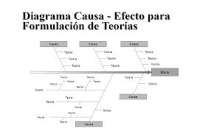 Diagrama Cauda y Efecto