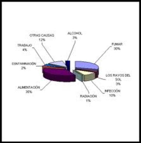 J. Michael Bishop y Harold E. Varmus