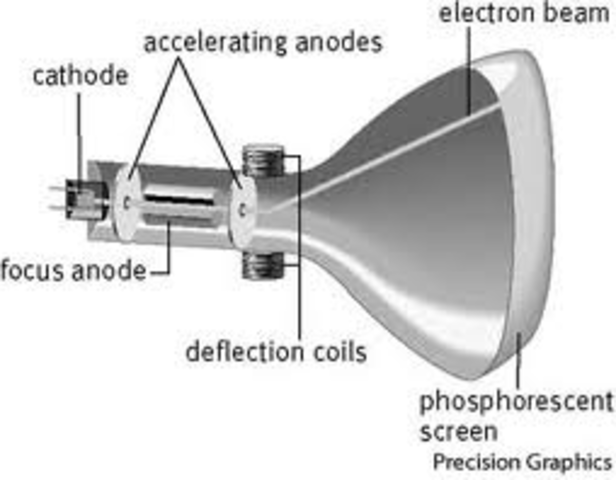 Cathode Ray Tube (image transmitter)