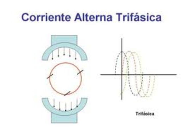 AC trifasica