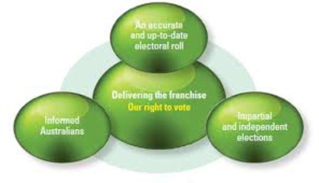 Commonwealth Franchise