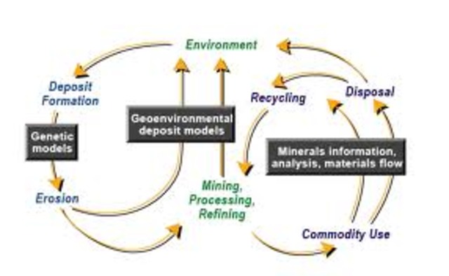 stalin implements the 5 year plans