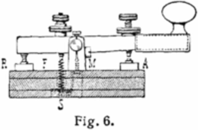 Invention of the Telegraph