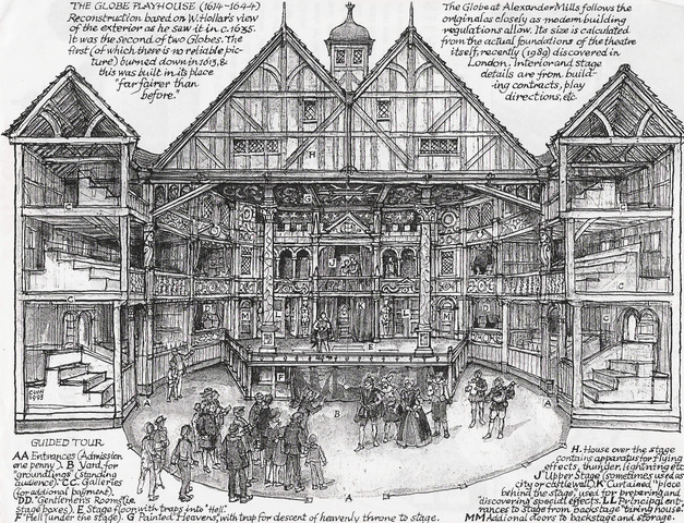 Globe Theatre