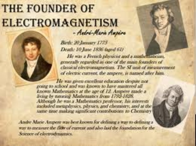 André-Marie Ampère