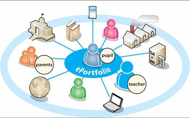 Marc sobre les característiques de l'aprenentatge