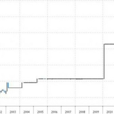 Timeline: Las numerosas devaluaciones del bolívar en Venezuela