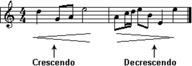 ESCRIPTURA MUSICAL DE LA EDAT CONTEMPORÀNIA