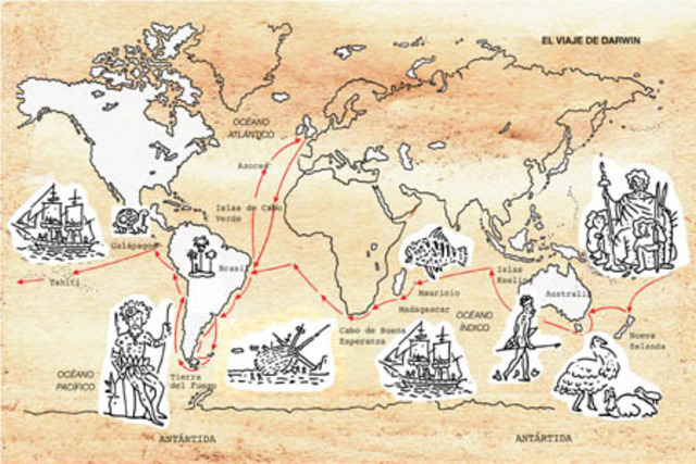 Final del viaje del Beagle