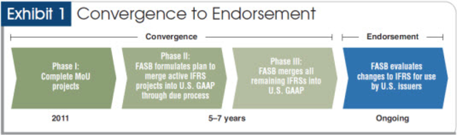Condorsement Approach
