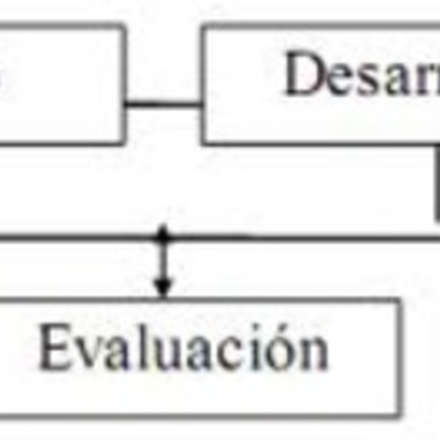 Timeline: Del diseño instruccional al diseño tecnopedagógico (Dsáenz)