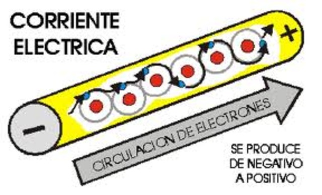 Electrostática