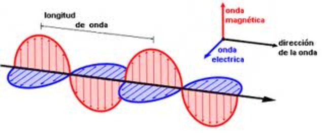 Teoria electro magnetica de la luz