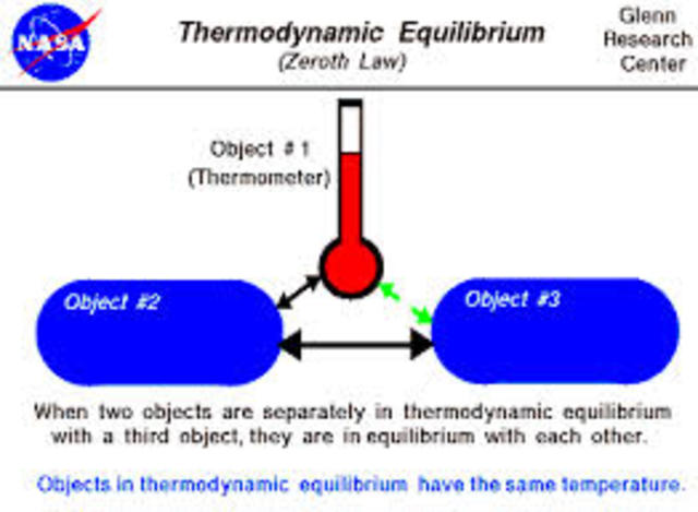 2 Ley de la termodinamica
