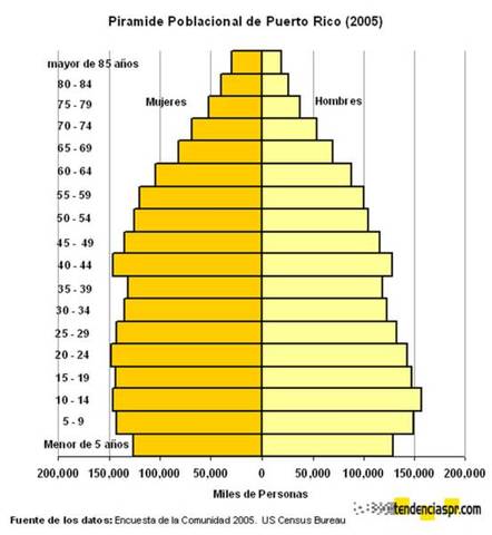 Publicacion de estadisticas de mortalidad