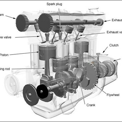 Timeline: Engine Timeline