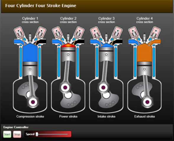 4-Stroke Combustion Engine