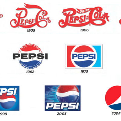 Timeline: Pepsi Packaging