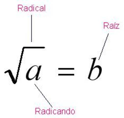 (AC) Inventos algorítmicos.