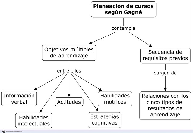 Antecedentes: Segunda Gerra Mundial