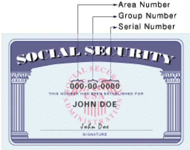 Social Security Act
