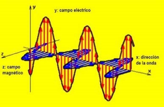 Fundamento de la teoria Electromacnetica