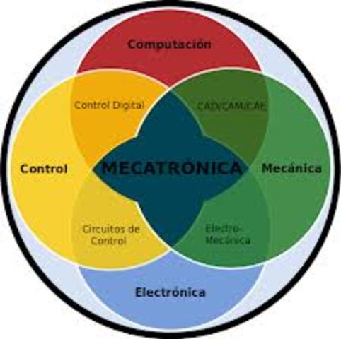 Primera Etapa Mecatrónica (Surge el término MECATHRONIC)