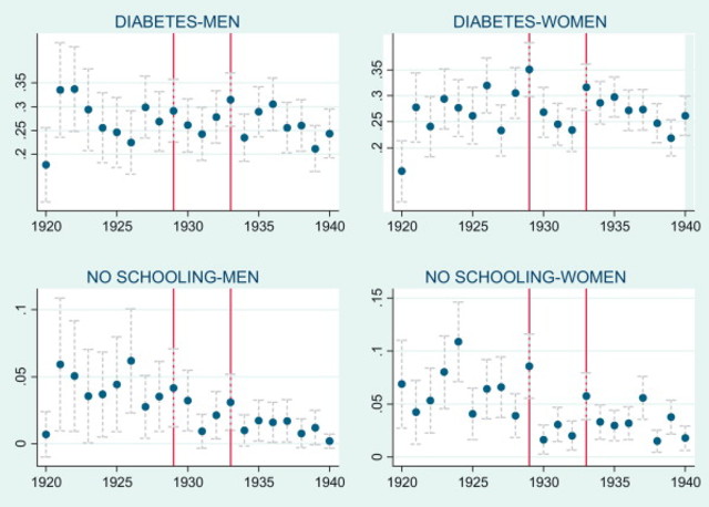 Diabetes: Killer Disease until the 1920's (1921)