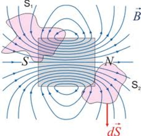 Ley de Ampere 1825 d.C
