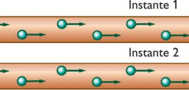 Edison y la Corriente continua 1880 d.C