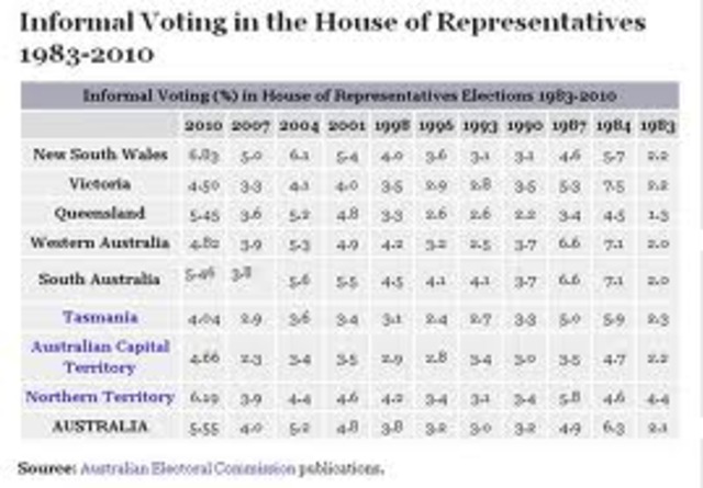 How much. (continued)
