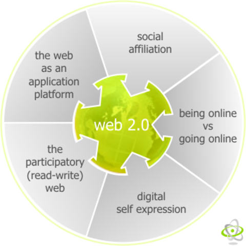 Web 2.0
